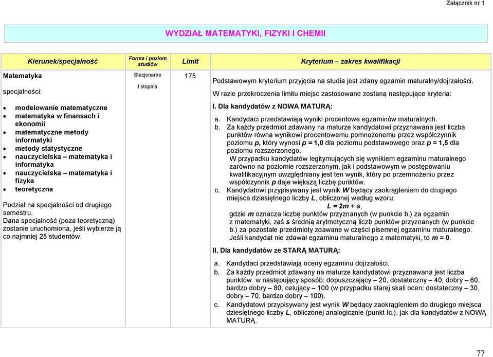 najmniej 25 studentów. Forma i poziom studiów Limit Kryterium zakres kwalifikacji 175 Podstawowym kryterium przyjęcia na studia jest zdany egzamin maturalny/dojrzałości.