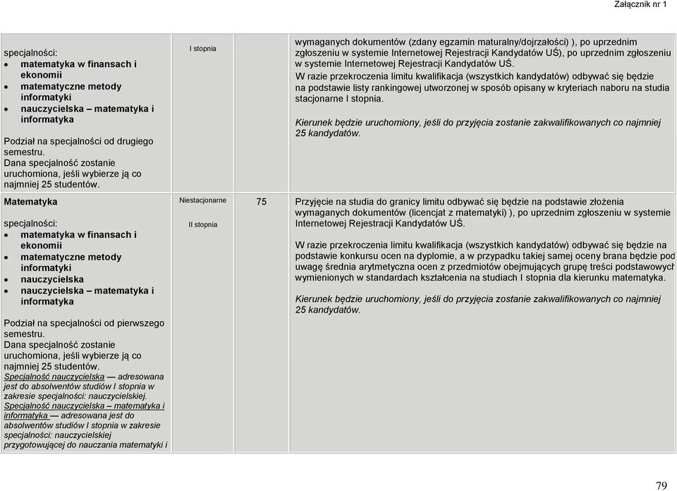 Matematyka specjalności: matematyka w finansach i ekonomii matematyczne metody informatyki nauczycielska nauczycielska matematyka i informatyka Podział na specjalności od pierwszego Dana specjalność