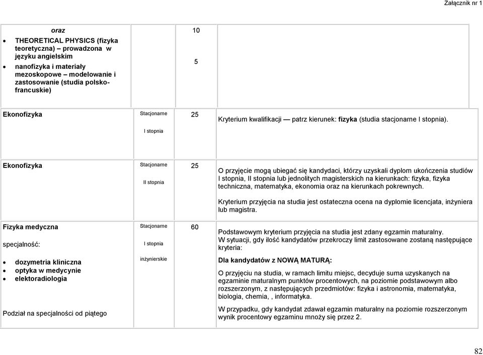 Ekonofizyka I 25 O przyjęcie mogą ubiegać się kandydaci, którzy uzyskali dyplom ukończenia studiów, I lub jednolitych magisterskich na kierunkach: fizyka, fizyka techniczna, matematyka, ekonomia oraz