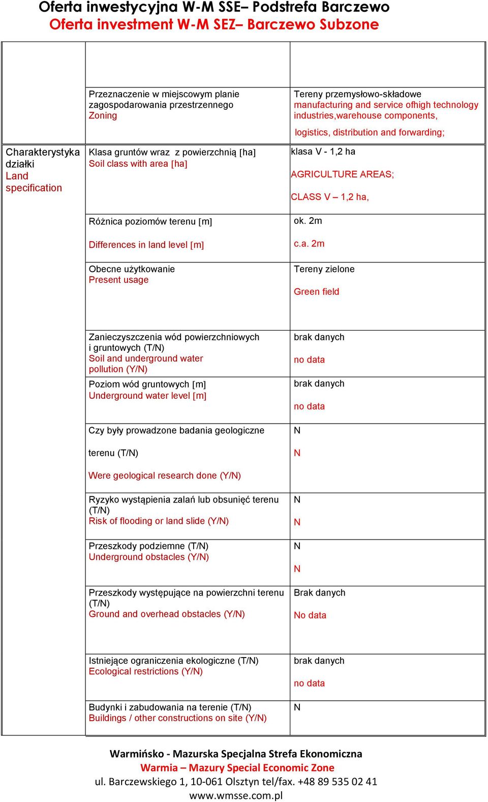 and forwarding; klasa V - 1,2 ha AGRICULURE AREAS; CLASS V 1,2 ha, ok. 2m c.a. 2m ereny zielone Green field Zanieczyszczenia wód powierzchniowych i gruntowych (/) Soil and underground water pollution