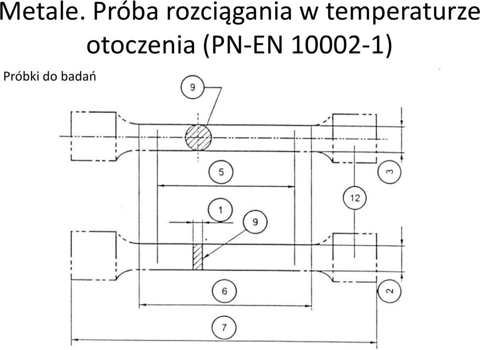 temperaturze Próbki