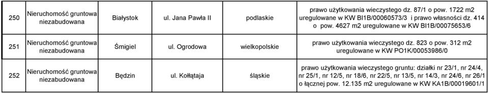 Ogrodowa wielkopolskie prawo użytkowania wieczystego dz. 823 o pow. 312 m2 uregulowane w KW PO1K/00053986/0 252 Będzin ul.
