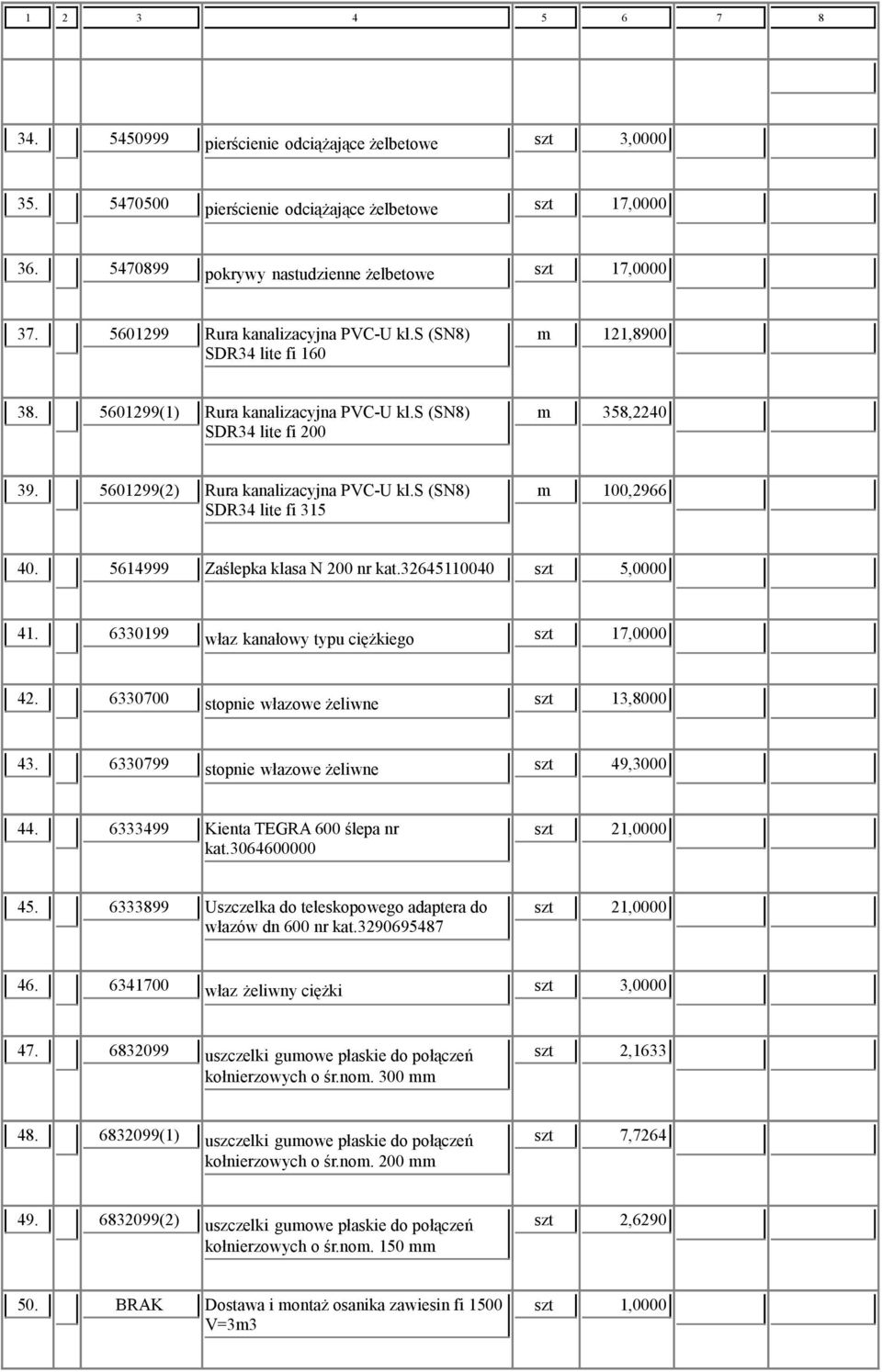 s (SN8) SDR34 lite fi 315 m 100,2966 40. 5614999 Zaślepka klasa N 200 nr kat.32645110040 szt 5,0000 41. 6330199 właz kanałowy typu ciężkiego szt 17,0000 42.