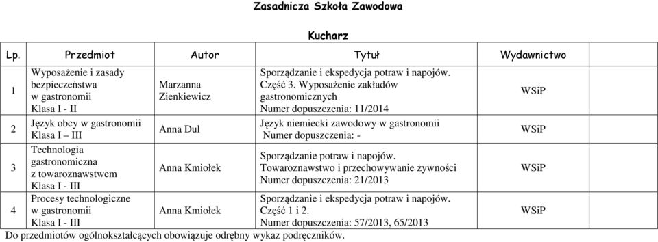 potraw i napojów. Część 3.