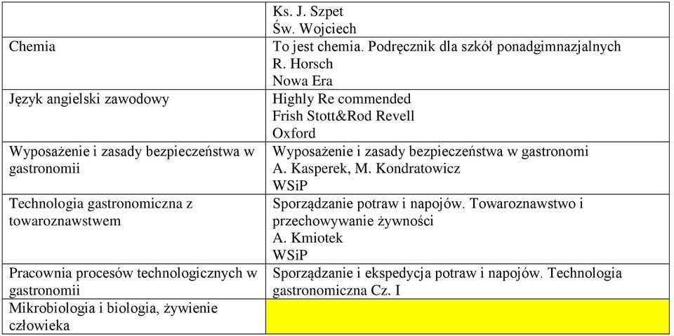 dla szkół ponadgimnazjalnych R. Horsch Highly Re commended Frish Stott&Rod Revell Oxford Wyposażenie i zasady bezpieczeństwa w gastronomi A.
