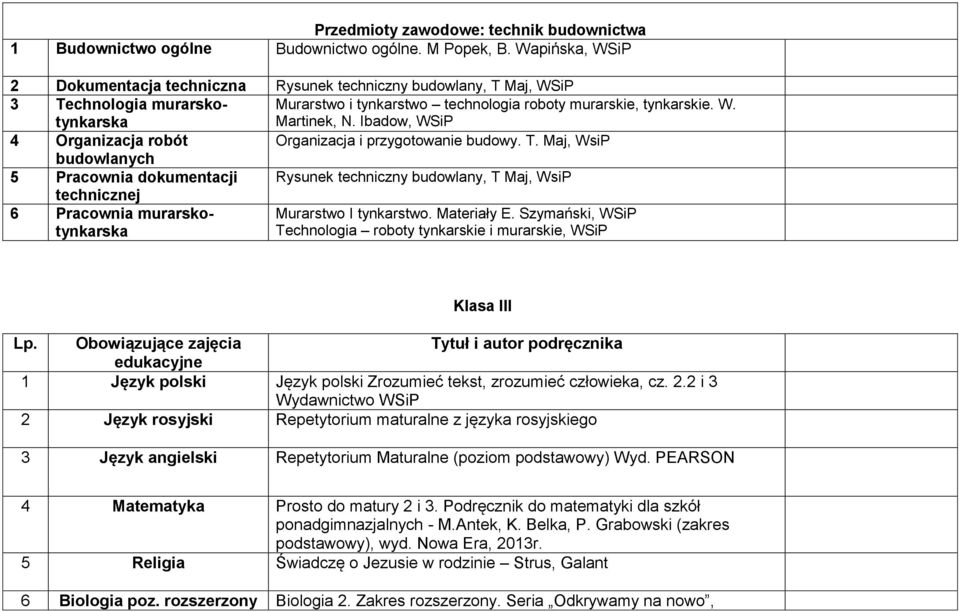 Ibadow, WSiP 4 Organizacja robót Organizacja i przygotowanie budowy. T.