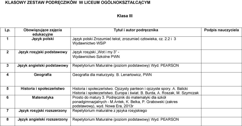 PEARSON 4 Geografia Geografia dla maturzysty. B. Lenartowicz, PWN 5 Historia i społeczeństwo Historia i społeczeństwo. Ojczysty panteon i ojczyste spory. A. Balicki Historia i społeczeństwo.