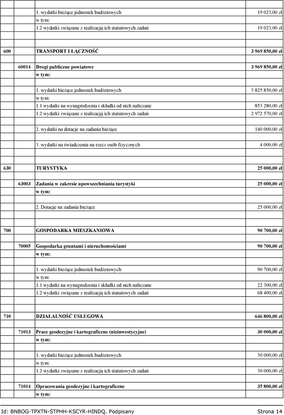 wydatki bieżące jednostek budżetowych 3 825 850,00 zł 1.1 wydatki na wynagrodzenia i składki od nich naliczane 853 280,00 zł 1.2 wydatki związane z realizacją ich statutowych zadań 2 972 570,00 zł 2.