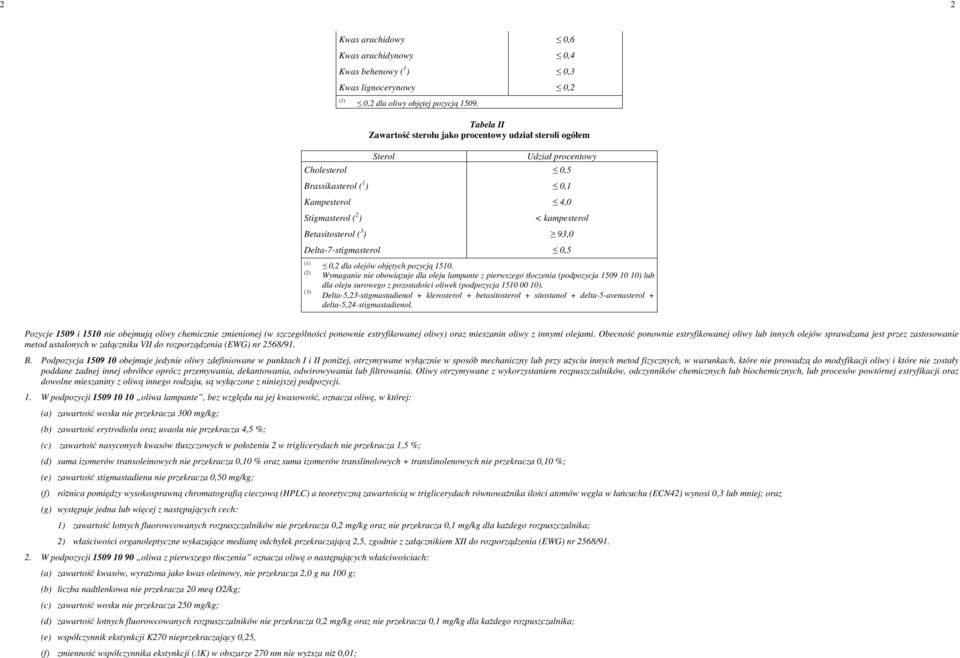 ) 93,0 Delta-7-stigmasterol 0,5 (1) (2) (3) 0,2 dla olejów objętych pozycją 1510.