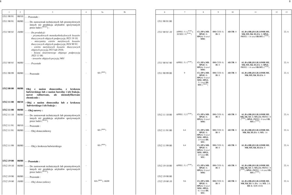 lub 2916; - kwasu stearynowego objętego podpozycją 3823 11 00; - towarów objętych pozycją 3401-1511 90 91 10 APPEU: -5.1 ( EU001 ); SUSEU: -0 ( EU001 ) CL,-EPA,-MD,- ; SPGL-- PRFEU: -1.
