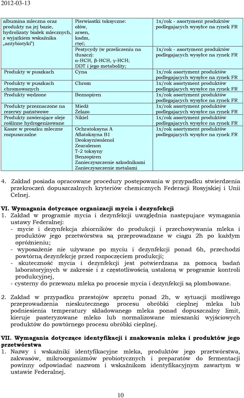 asortyment produktów Produkty wędzone Beznopiren 1x/rok asortyment produktów Produkty przeznaczone na rezerwy państwowe Miedź Żelazo 1x/rok asortyment produktów Produkty zawierające oleje roślinne