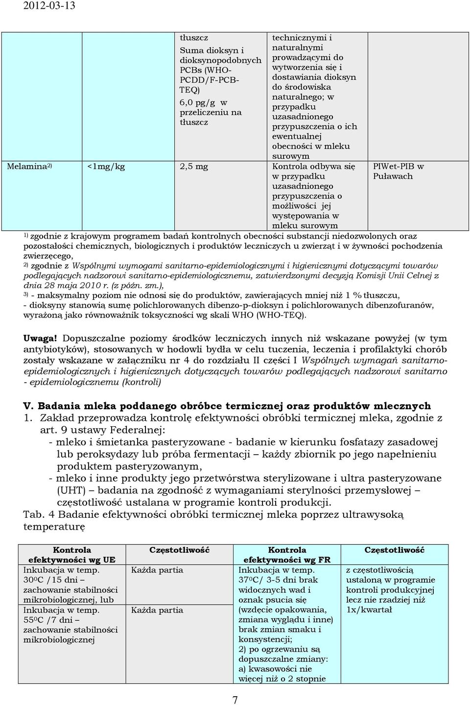 jej występowania w PIWet-PIB w Puławach mleku surowym 1) zgodnie z krajowym programem badań kontrolnych obecności substancji niedozwolonych oraz pozostałości chemicznych, biologicznych i produktów