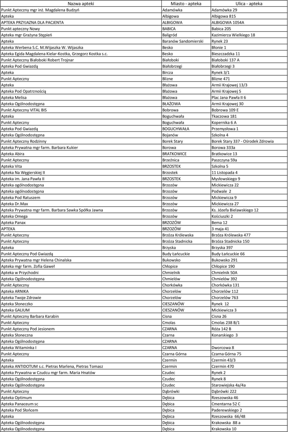 Kazimierza Wielkiego 18 Apteka Baranów Sandomierski Rynek 23 Apteka Werbena S.C. M.Wijaszka W. Wijaszka Besko Błonie 1 Apteka Egida Magdalena Kielar-Kostka, Grzegorz Kostka s.c.