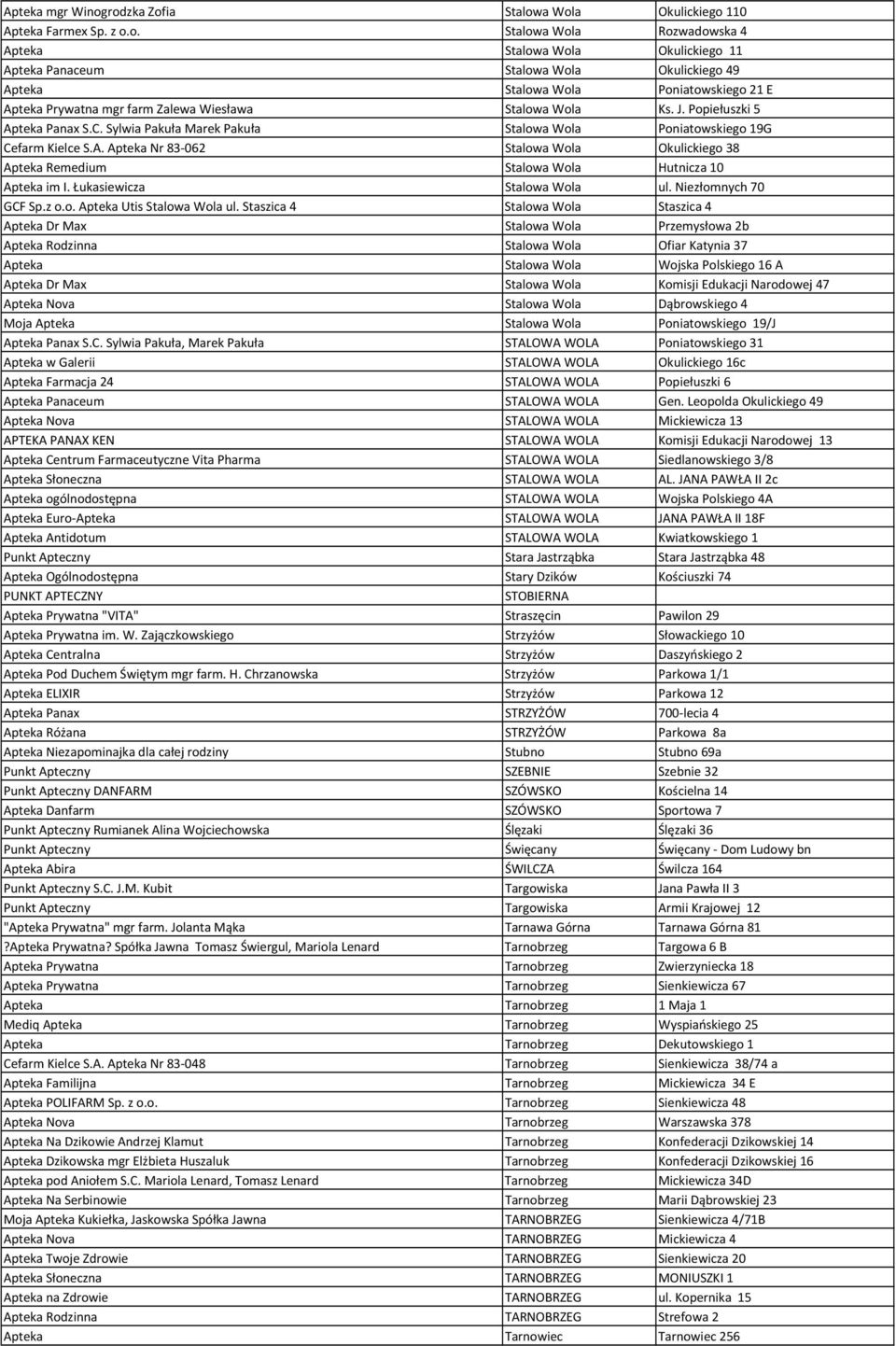 Poniatowskiego 21 E Apteka Prywatna mgr farm Zalewa Wiesława Stalowa Wola Ks. J. Popiełuszki 5 Apteka Panax S.C. Sylwia Pakuła Marek Pakuła Stalowa Wola Poniatowskiego 19G Cefarm Kielce S.A. Apteka Nr 83-062 Stalowa Wola Okulickiego 38 Apteka Remedium Stalowa Wola Hutnicza 10 Apteka im I.