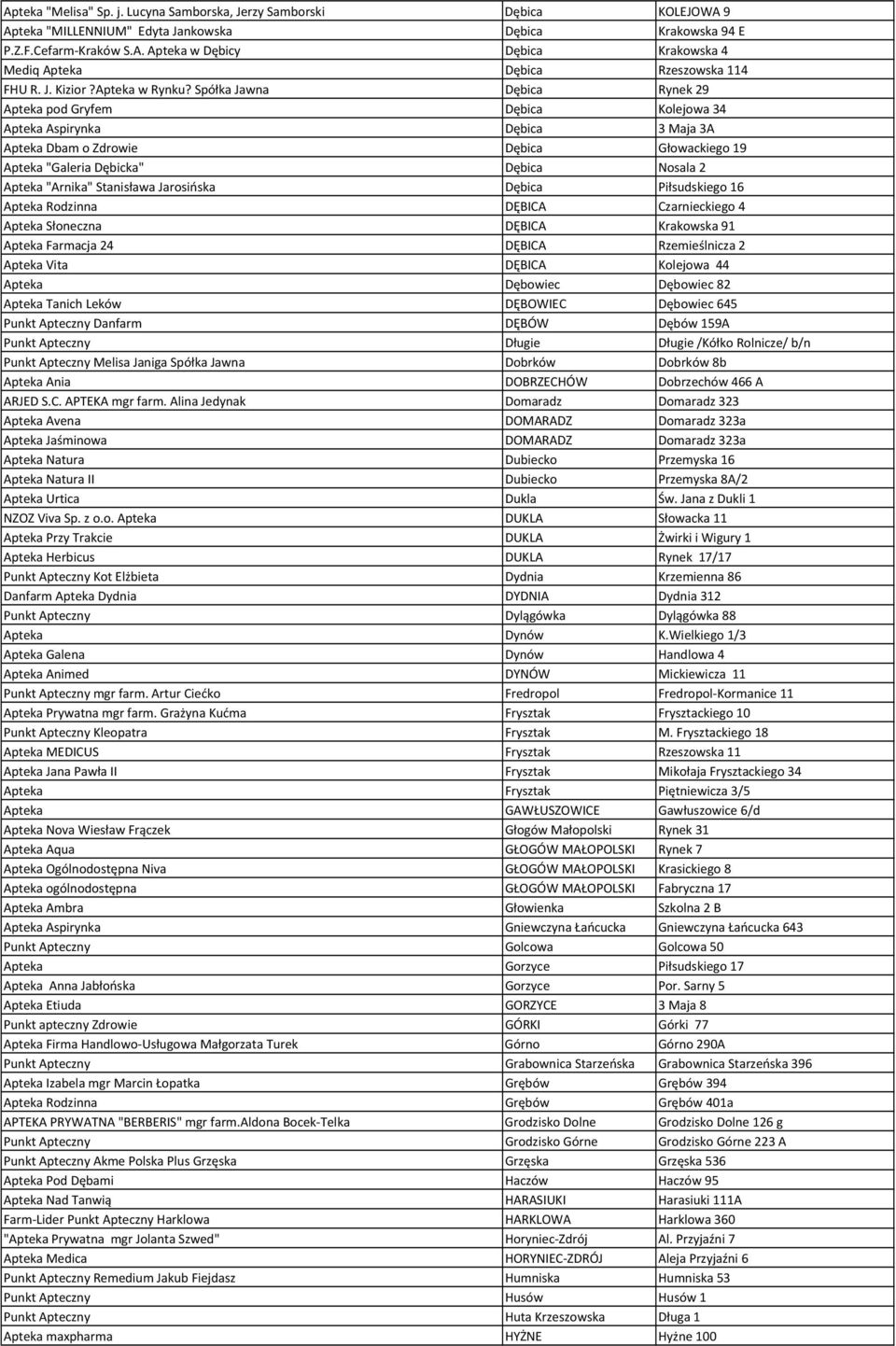 Spółka Jawna Dębica Rynek 29 Apteka pod Gryfem Dębica Kolejowa 34 Apteka Aspirynka Dębica 3 Maja 3A Apteka Dbam o Zdrowie Dębica Głowackiego 19 Apteka "Galeria Dębicka" Dębica Nosala 2 Apteka