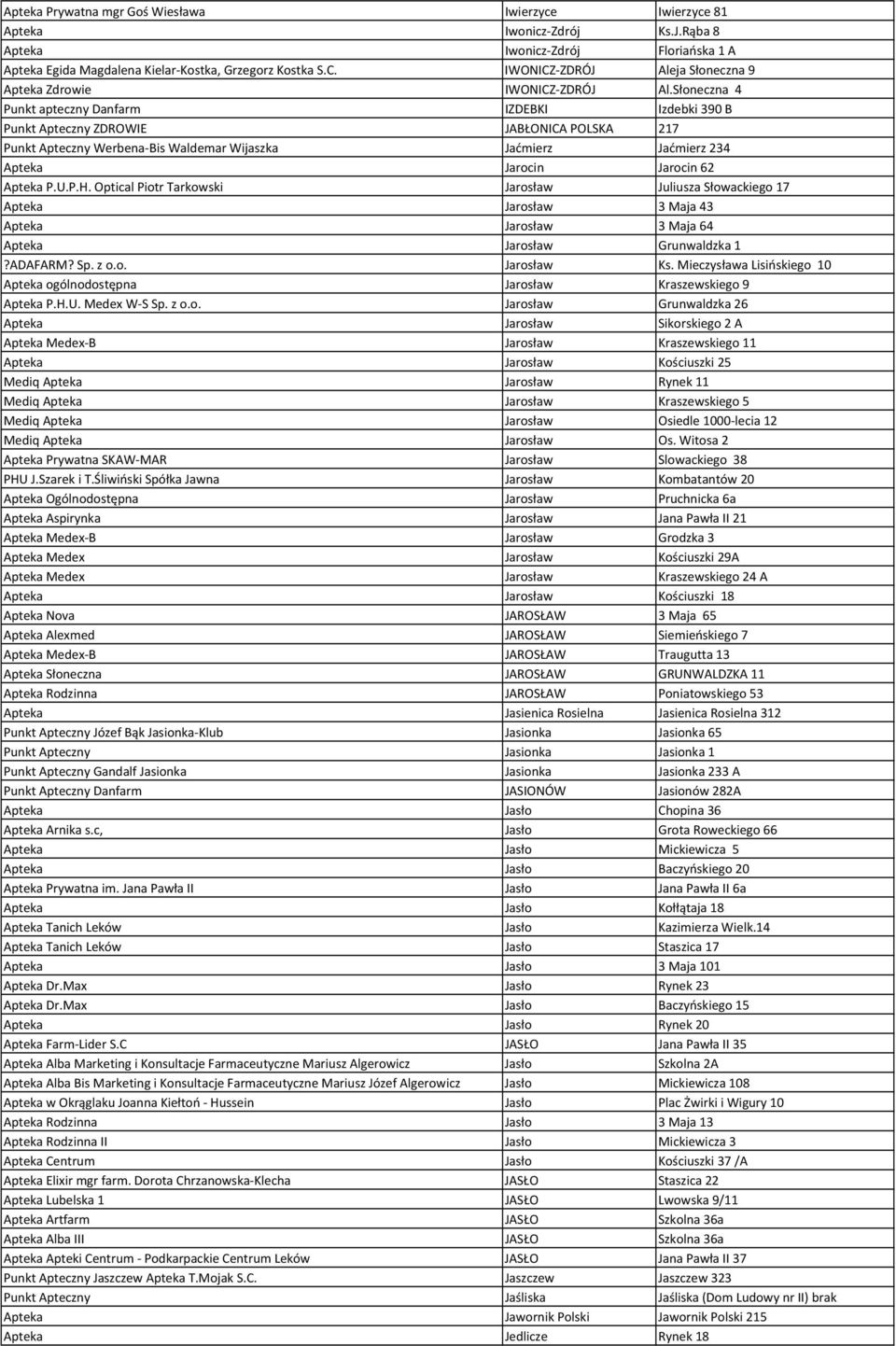 Słoneczna 4 Punkt apteczny Danfarm IZDEBKI Izdebki 390 B Punkt Apteczny ZDROWIE JABŁONICA POLSKA 217 Punkt Apteczny Werbena-Bis Waldemar Wijaszka Jaćmierz Jaćmierz 234 Apteka Jarocin Jarocin 62