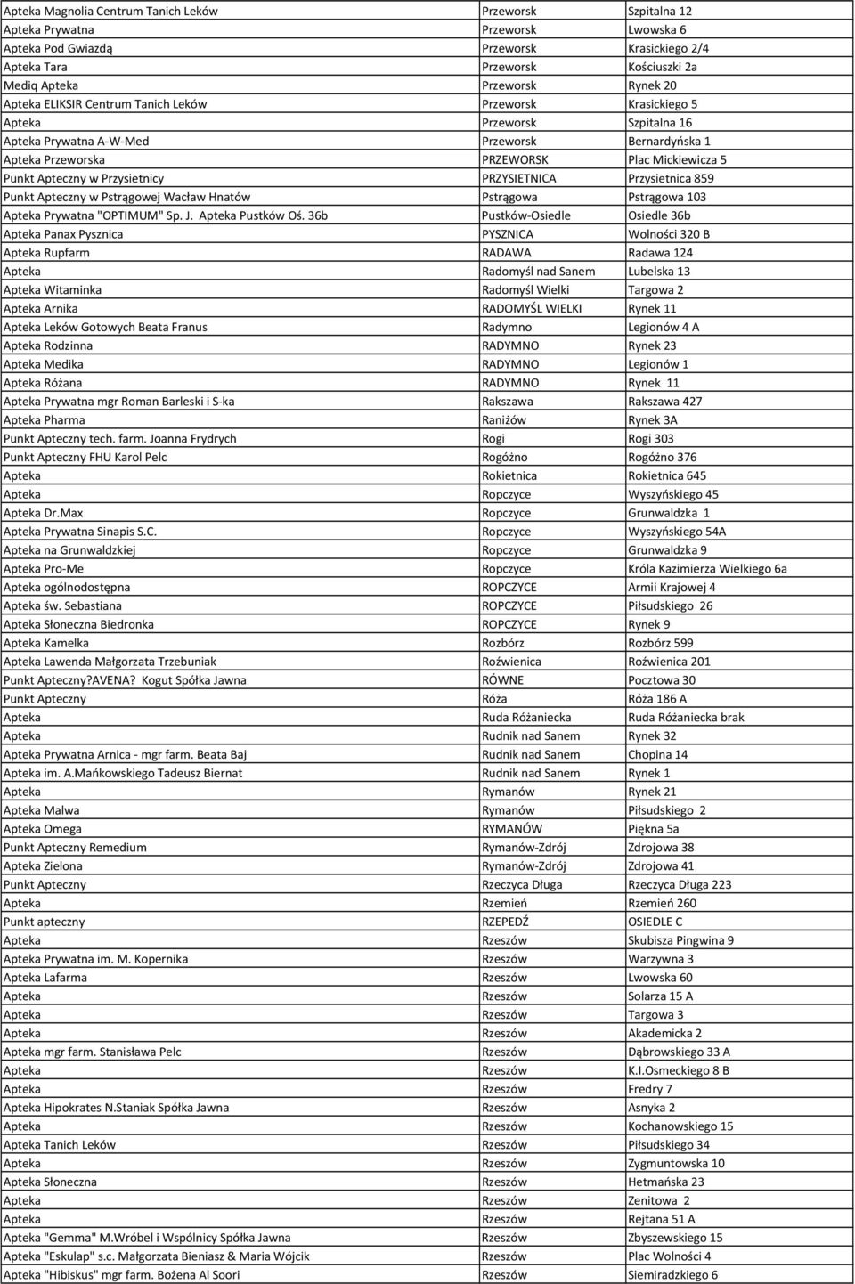 Punkt Apteczny w Przysietnicy PRZYSIETNICA Przysietnica 859 Punkt Apteczny w Pstrągowej Wacław Hnatów Pstrągowa Pstrągowa 103 Apteka Prywatna "OPTIMUM" Sp. J. Apteka Pustków Oś.
