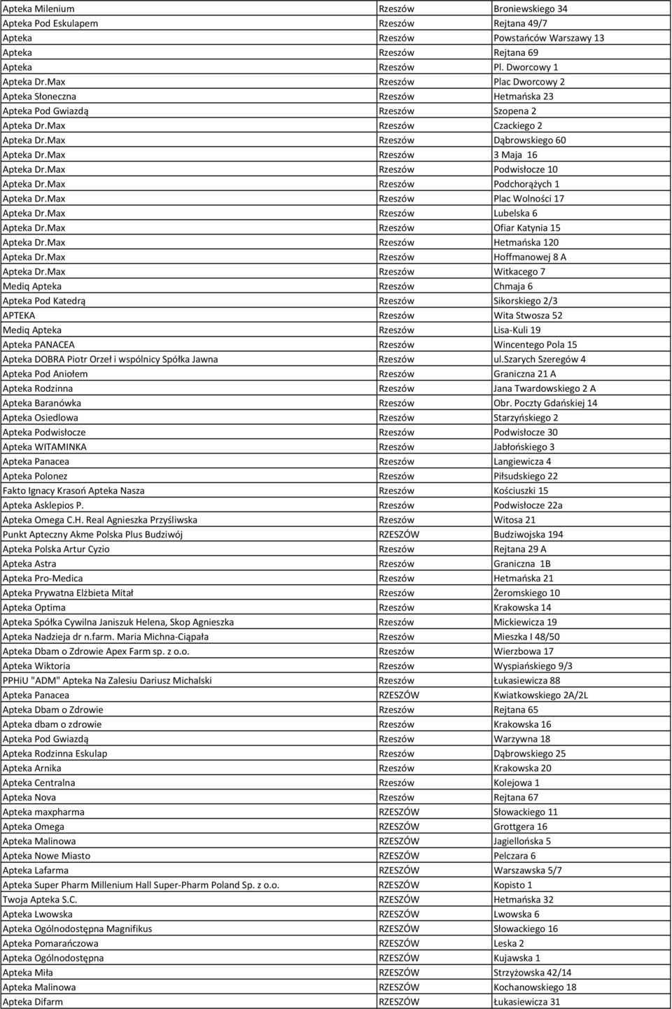 Max Rzeszów 3 Maja 16 Apteka Dr.Max Rzeszów Podwisłocze 10 Apteka Dr.Max Rzeszów Podchorążych 1 Apteka Dr.Max Rzeszów Plac Wolności 17 Apteka Dr.Max Rzeszów Lubelska 6 Apteka Dr.