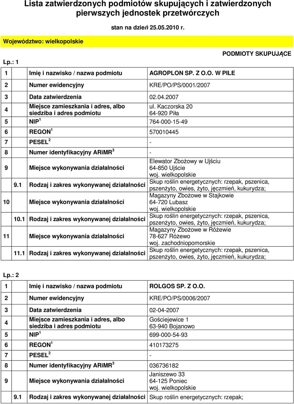 Kaczorska 20 6-920 Piła 5 NIP 1 76-000-15-9 6 REGON 1 5700105 PODMIOTY SKUPUJĄCE Elewator Zbożowy w Ujściu 6-850 Ujście Skup roślin energetycznych: rzepak, pszenica, pszenżyto, owies, żyto, jęczmień,