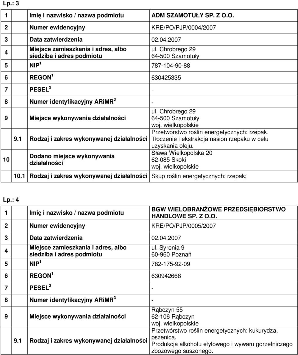 Tłoczenie i ekstrakcja nasion rzepaku w celu uzyskania oleju. Sława Wielkopolska 20 62-085 Skoki 10.1 Rodzaj i zakres wykonywanej działalności Skup roślin energetycznych: rzepak; Lp.