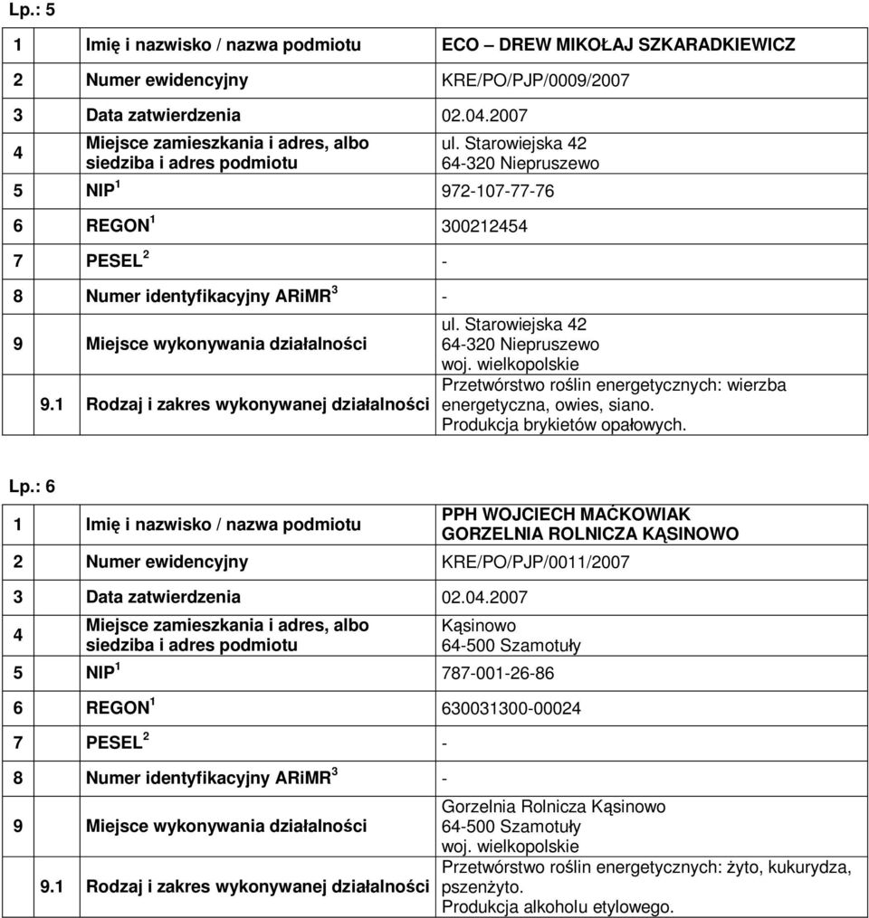 Starowiejska 2 6-320 Niepruszewo Przetwórstwo roślin energetycznych: wierzba energetyczna, owies, siano. Produkcja brykietów opałowych. Lp.