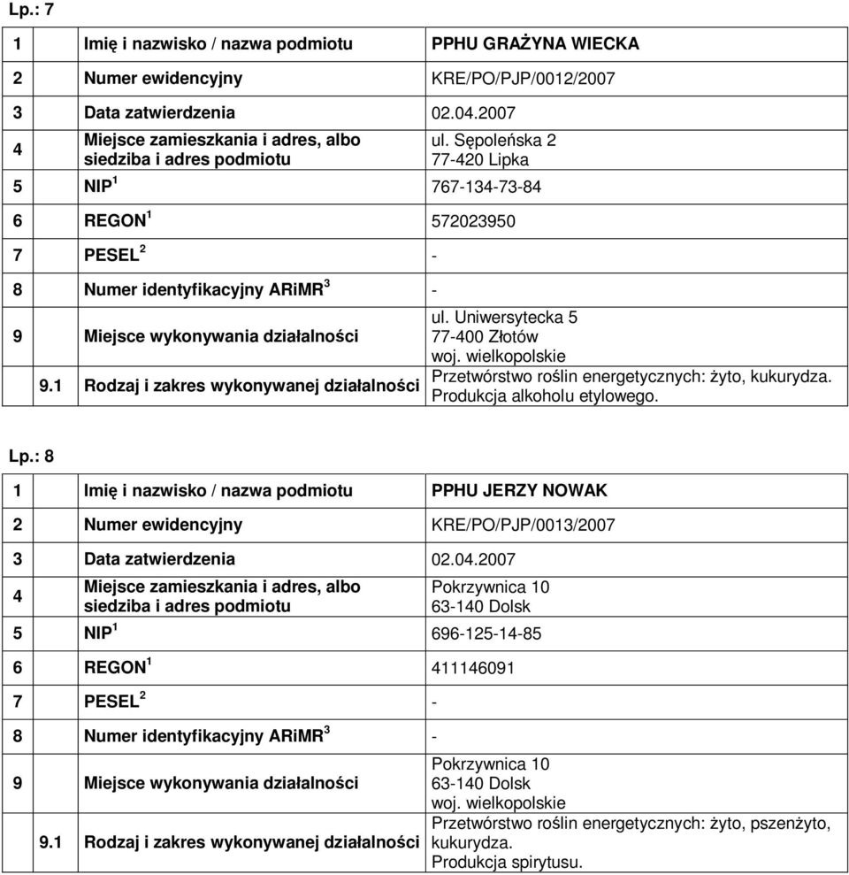 Uniwersytecka 5 77-00 Złotów Przetwórstwo roślin energetycznych: żyto, kukurydza. Lp.