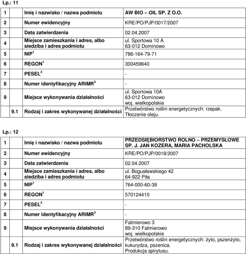 Tłoczenie oleju. Lp.: 12 2 Numer ewidencyjny KRE/PO/PJP/0018/2007 3 Data zatwierdzenia 02.0.2007 PRZEDSIĘBIORSTWO ROLNO PRZEMYSŁOWE SP. J.