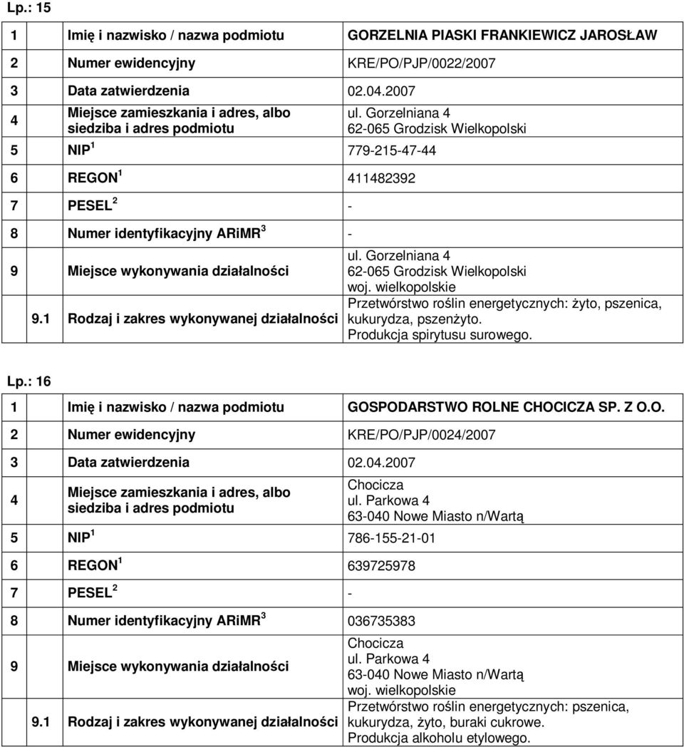 Produkcja spirytusu surowego. Lp.: 16 GOSPODARSTWO ROLNE CHOCICZA SP. Z O.O. 2 Numer ewidencyjny KRE/PO/PJP/002/2007 3 Data zatwierdzenia 02.0.2007 Chocicza ul.