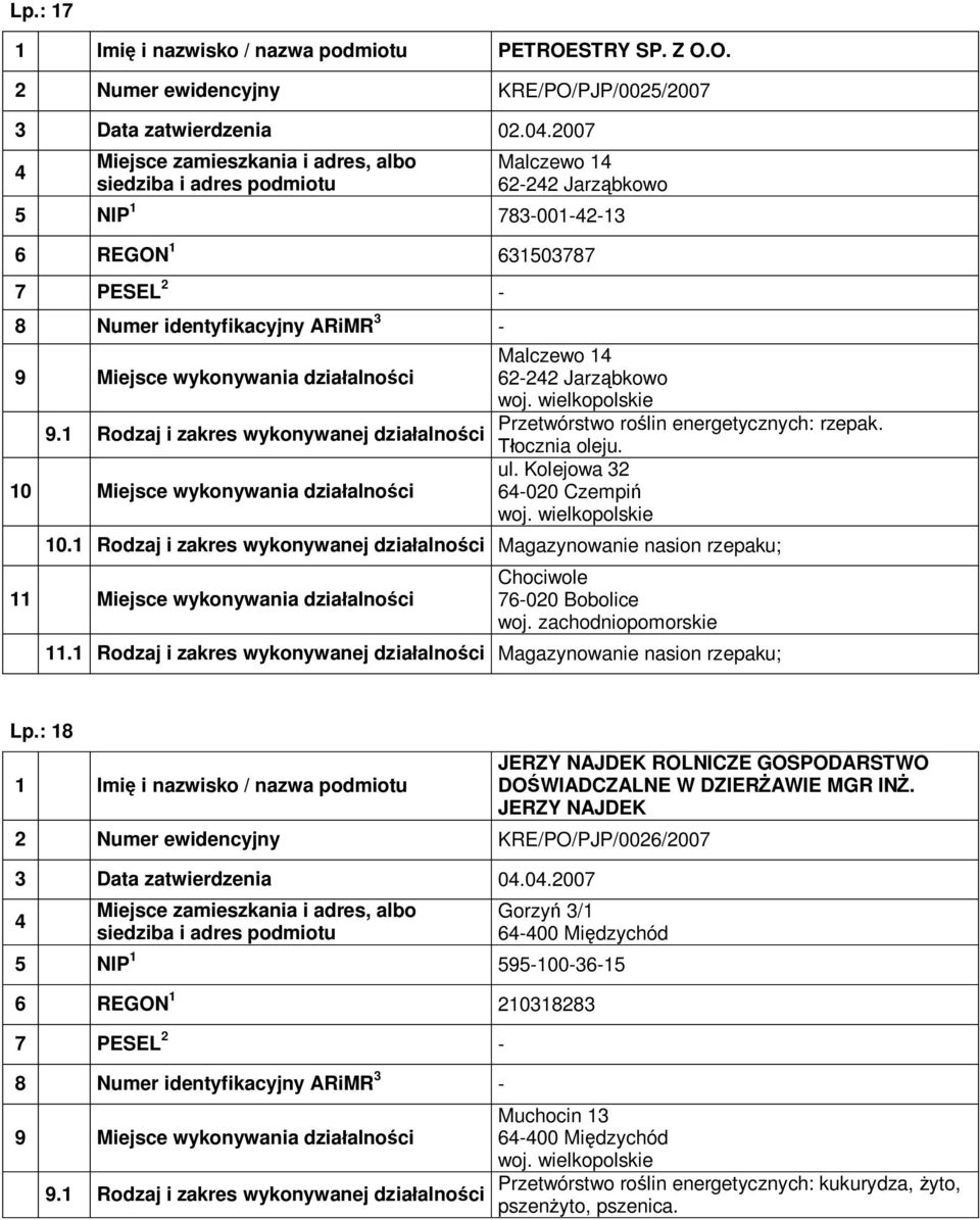 Tłocznia oleju. ul. Kolejowa 32 6-020 Czempiń 10.1 Rodzaj i zakres wykonywanej działalności Magazynowanie nasion rzepaku; 11 Miejsce wykonywania działalności Chociwole 76-020 Bobolice woj.