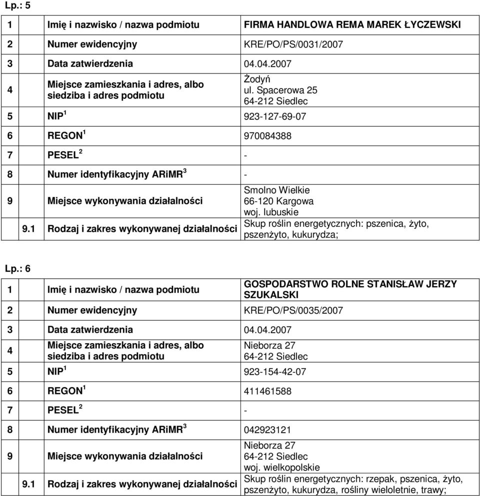 lubuskie Skup roślin energetycznych: pszenica, żyto, pszenżyto, kukurydza; Lp.: 6 2 Numer ewidencyjny KRE/PO/PS/00