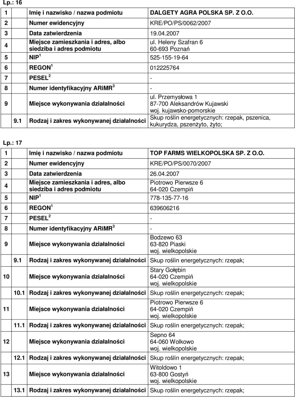 FARMS WIELKOPOLSKA SP. Z O.O. 2 Numer ewidencyjny KRE/PO/PS/00