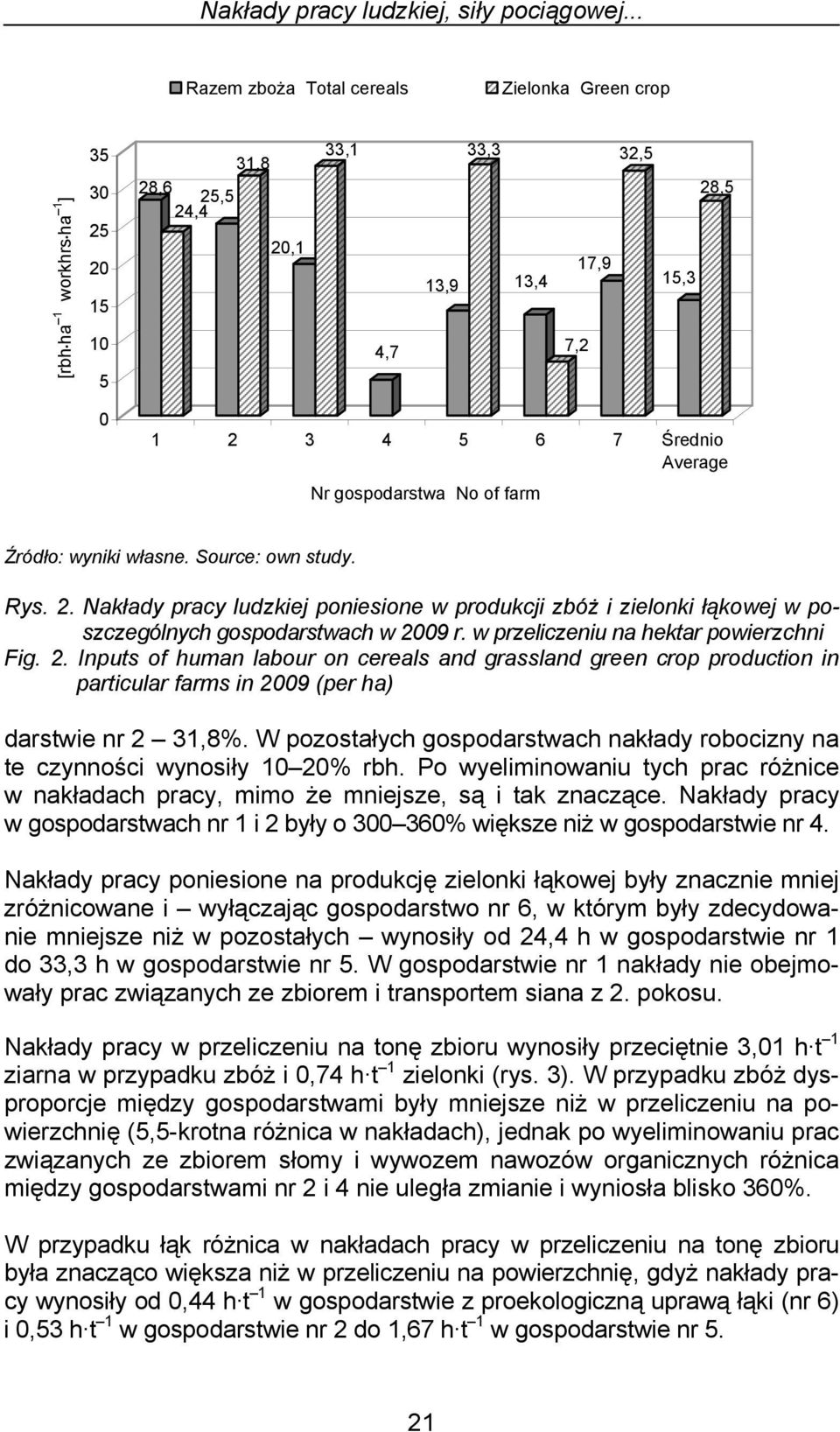 W pozostałych gospodarstwach nakłady robocizny na te czynności wynosiły 10 20% rbh. Po wyeliminowaniu tych prac różnice w nakładach pracy, mimo że mniejsze, są i tak znaczące.