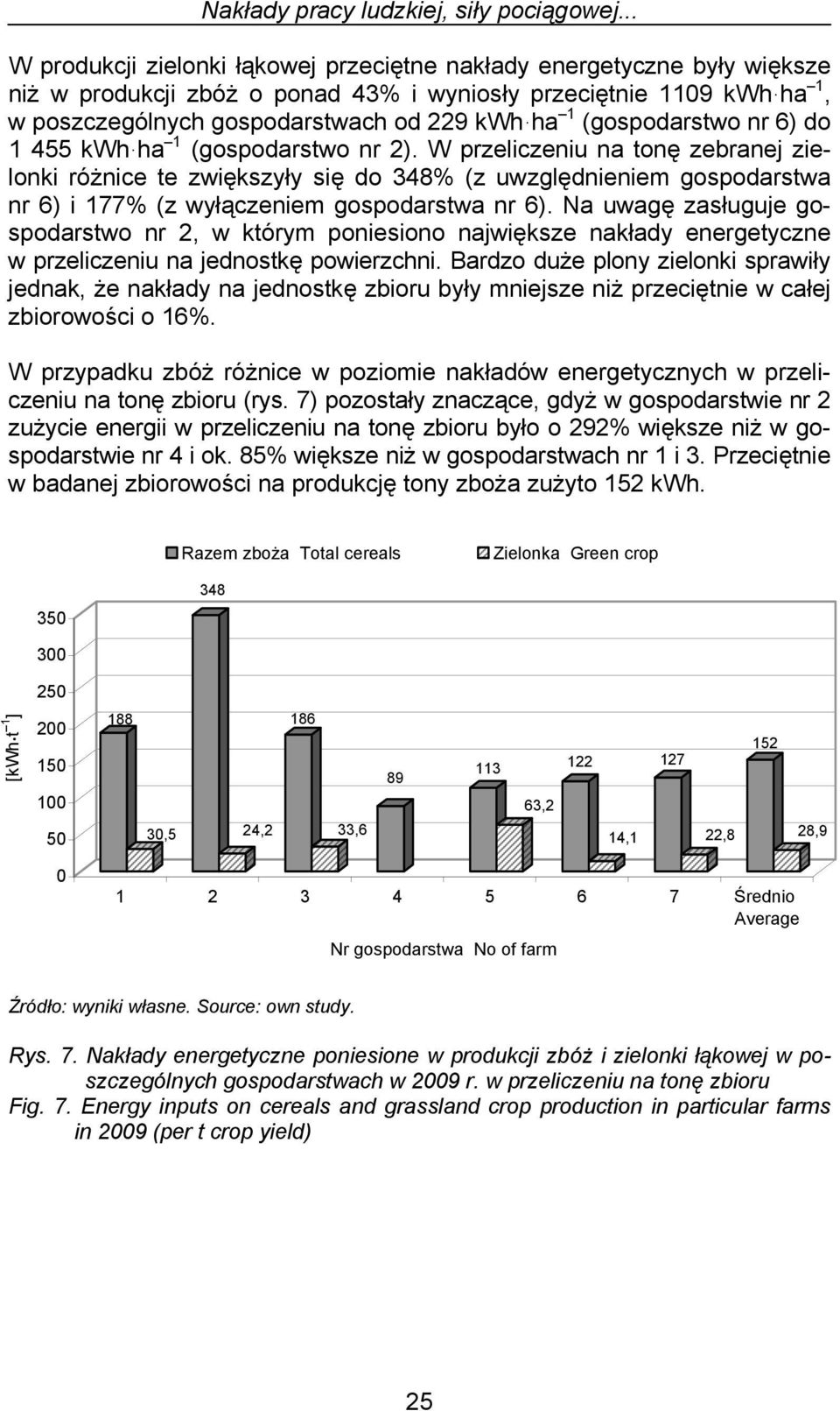 (gospodarstwo nr 6) do 1 455 kwh ha 1 (gospodarstwo nr 2).