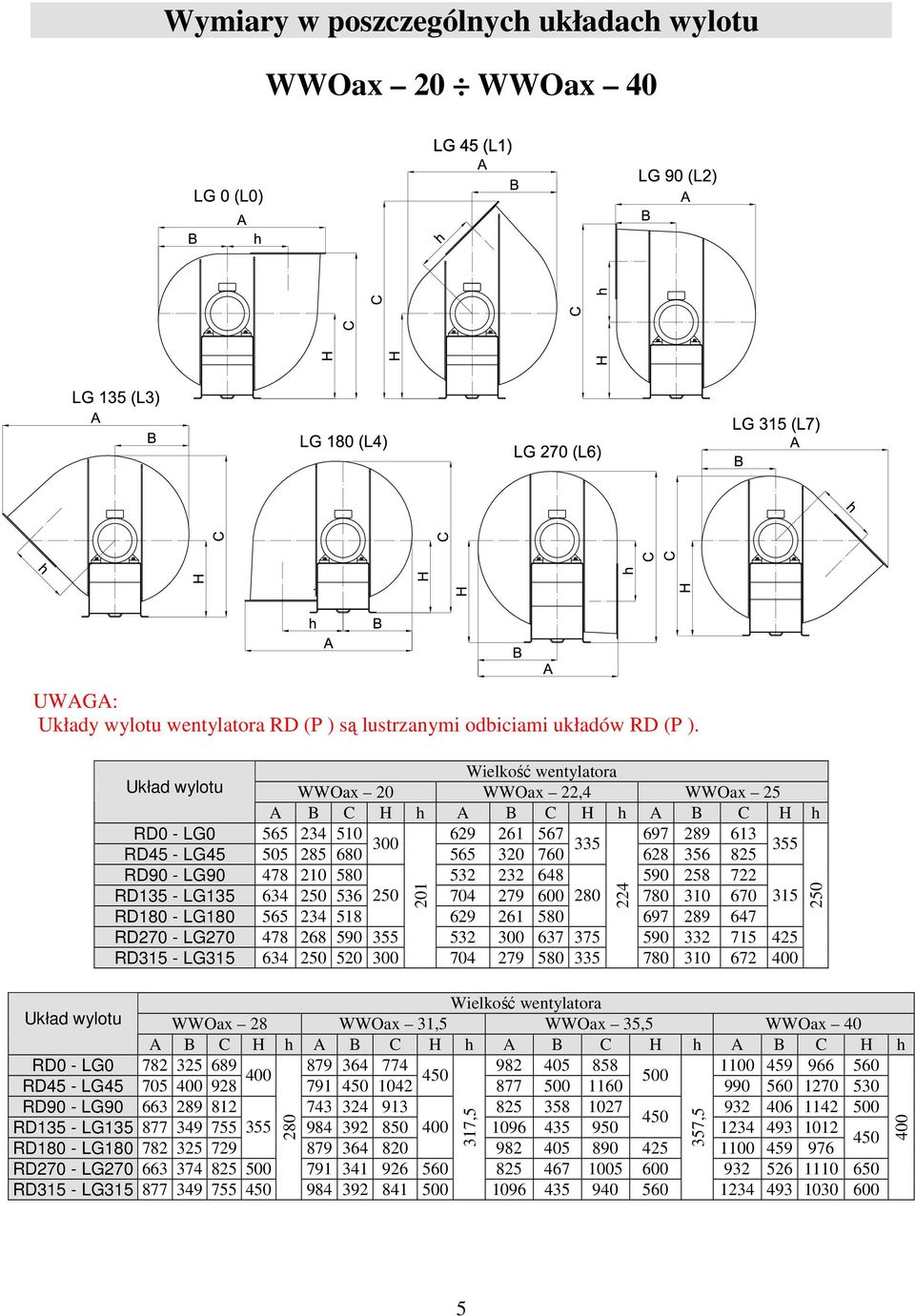 RD90 - LG90 478 210 580 532 232 648 590 258 722 RD135 - LG135 634 250 536 250 704 279 600 280 780 310 670 315 RD180 - LG180 565 234 518 629 261 580 697 289 647 RD270 - LG270 478 268 590 355 532 300