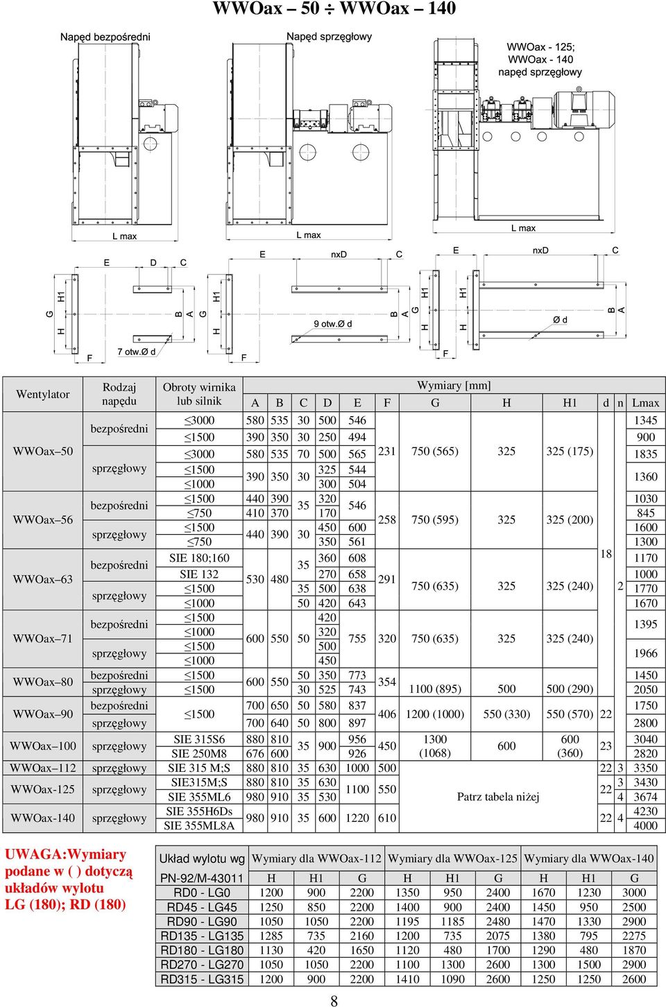 1500 450 600 1600 sprzęgłowy 440 390 30 750 350 561 1300 WWOax 63 SIE 180;160 360 608 18 1170 bezpośredni 35 SIE 132 530 480 270 658 291 1000 1500 35 500 638 750 (635) 325 325 (240) 2 1770 sprzęgłowy