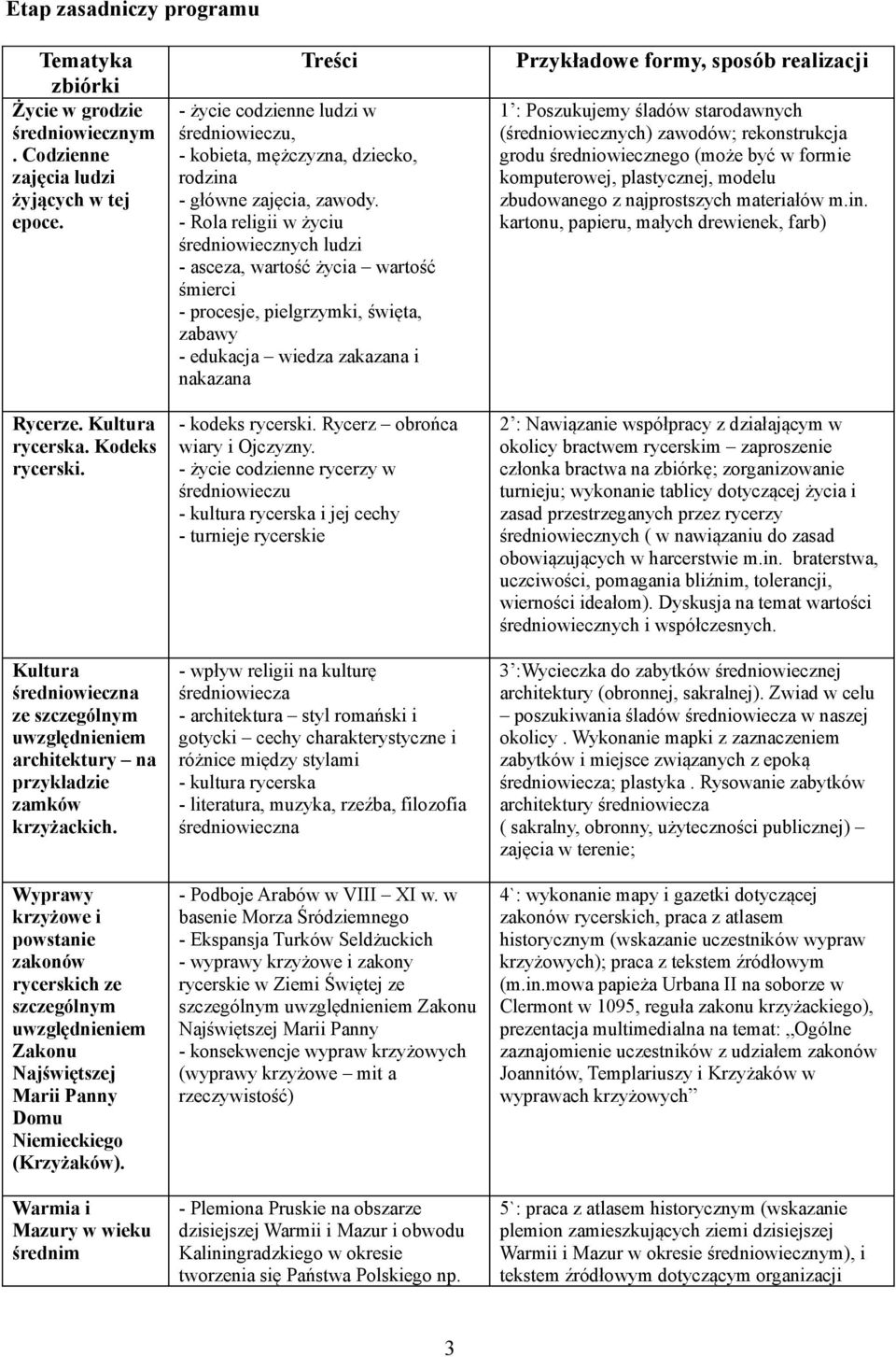 Wyprawy krzyżowe i powstanie zakonów rycerskich ze szczególnym uwzględnieniem Zakonu Najświętszej Marii Panny Domu Niemieckiego (Krzyżaków).