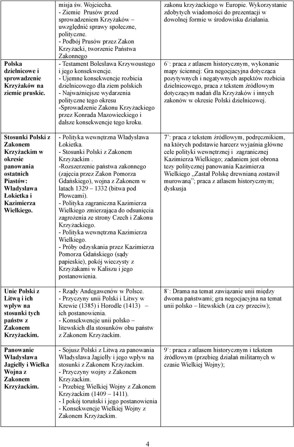 - Ziemie Prusów przed sprowadzeniem Krzyżaków uwzględnić sprawy społeczne, polityczne.