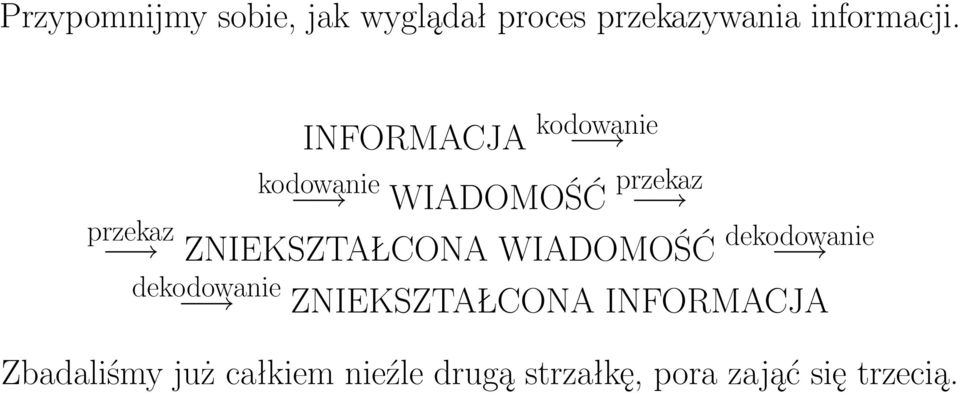 WIADOMOŚĆ dekodowanie przekaz dekodowanie ZNIEKSZTAŁCONA