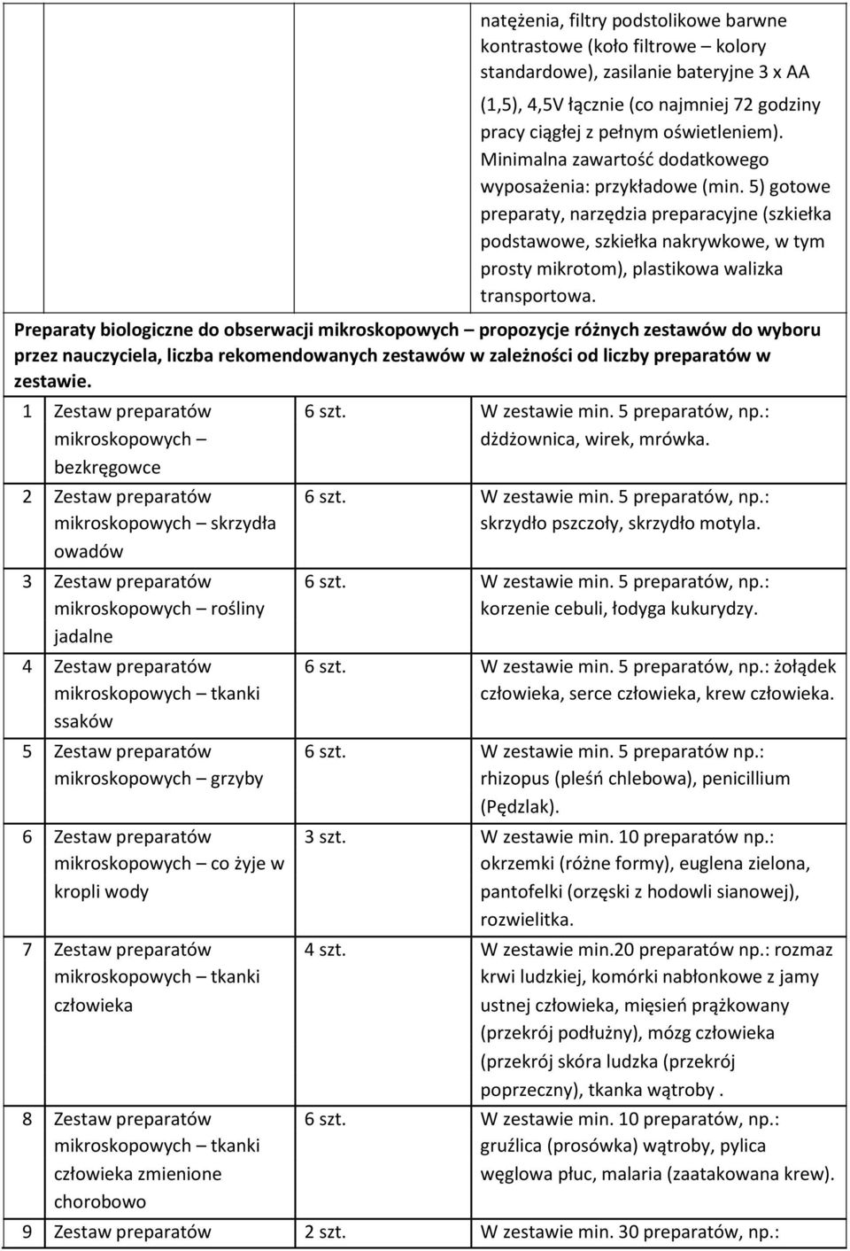 5) gotowe preparaty, narzędzia preparacyjne (szkiełka podstawowe, szkiełka nakrywkowe, w tym prosty mikrotom), plastikowa walizka transportowa.