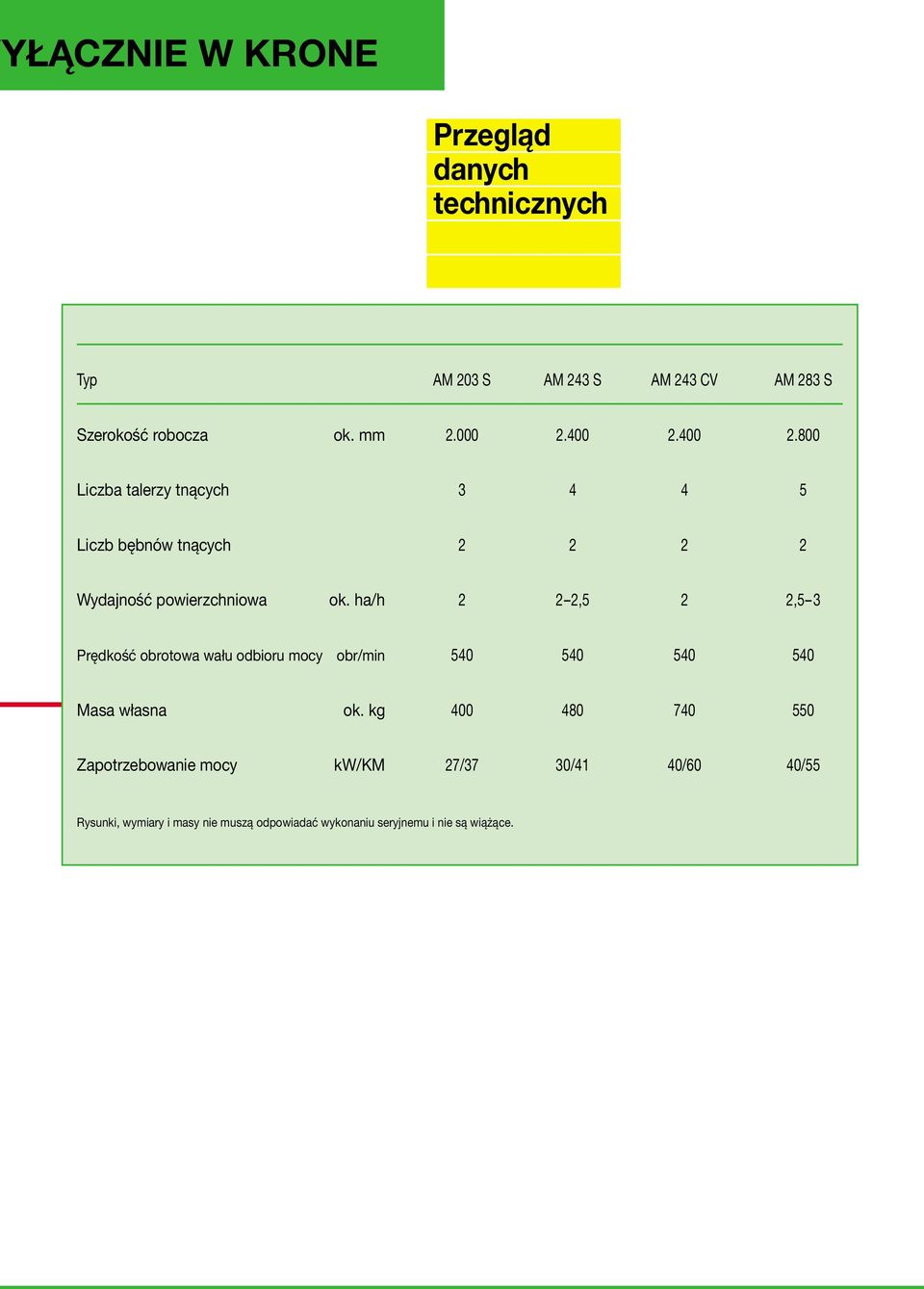 ha/h 2 2 2,5 2 2,5 3 Prędkość obrotowa wału odbioru mocy obr/min 540 540 540 540 Masa własna ok.