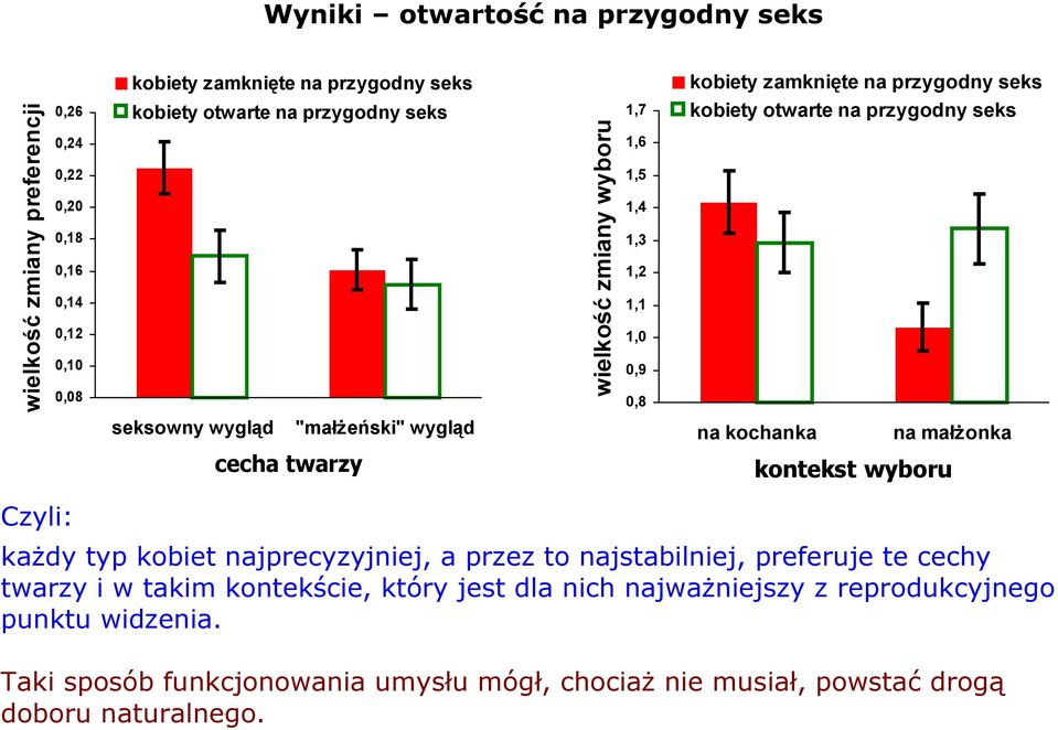 "małżeński" wygląd na kochanka na małżonka cecha twarzy kontekst wyboru Czyli: każdy typ kobiet najprecyzyjniej, a przez to najstabilniej, preferuje te cechy twarzy i w