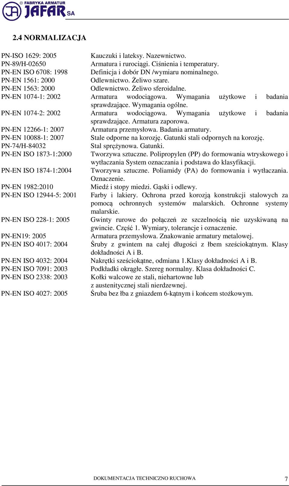 PN-EN 1074-2: 2002 Armatura wodociągowa. Wymagania użytkowe i badania sprawdzające. Armatura zaporowa. PN-EN 12266-1: 2007 Armatura przemysłowa. Badania armatury.