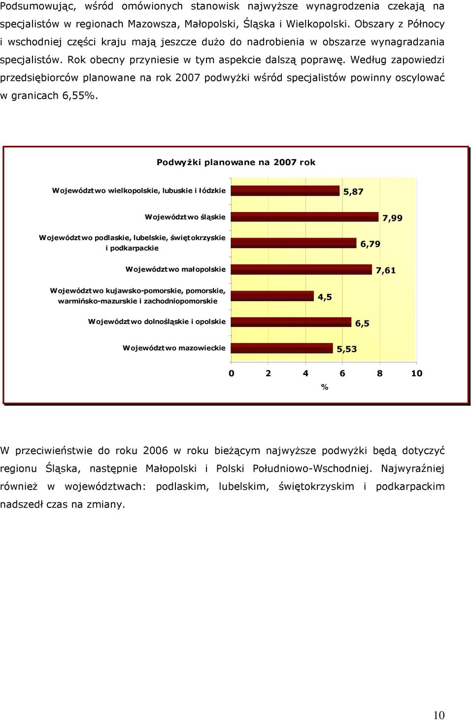 Według zapowiedzi przedsiębiorców planowane na rok 2007 podwyŝki wśród specjalistów powinny oscylować w granicach 6,55%.