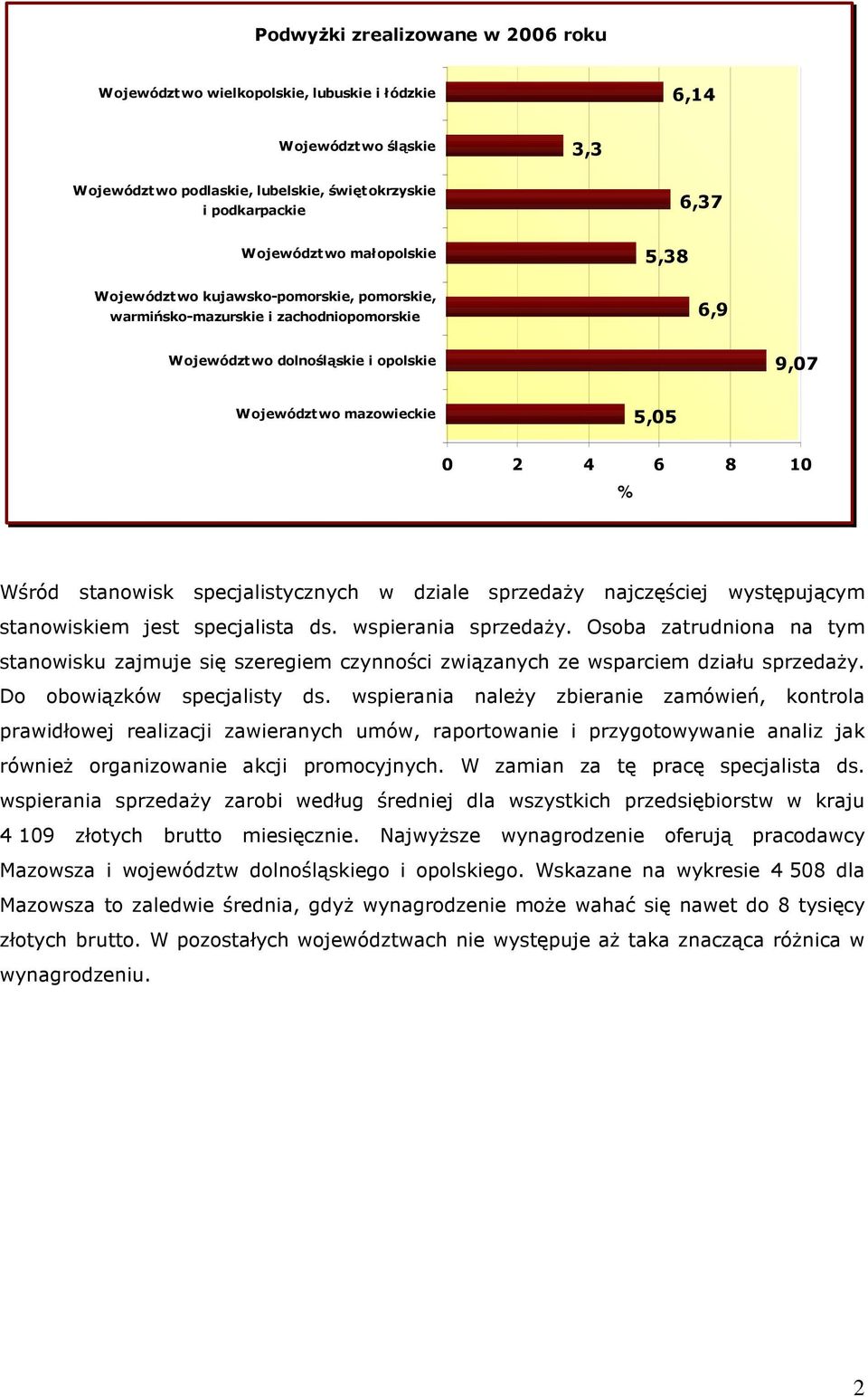 Osoba zatrudniona na tym stanowisku zajmuje się szeregiem czynności związanych ze wsparciem działu sprzedaŝy. Do obowiązków specjalisty ds.