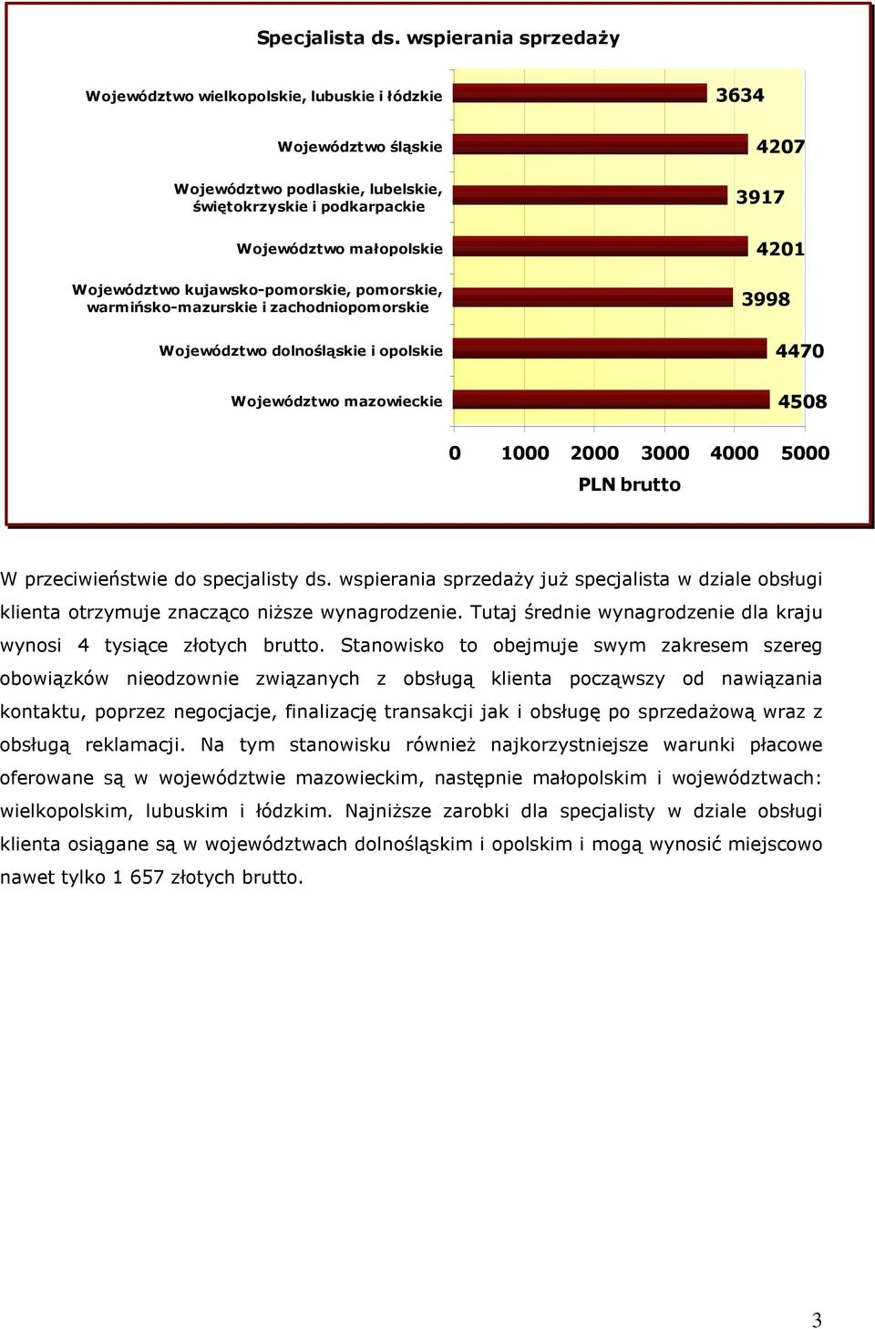 specjalisty ds. wspierania sprzedaŝy juŝ specjalista w dziale obsługi klienta otrzymuje znacząco niŝsze wynagrodzenie. Tutaj średnie wynagrodzenie dla kraju wynosi 4 tysiące złotych brutto.