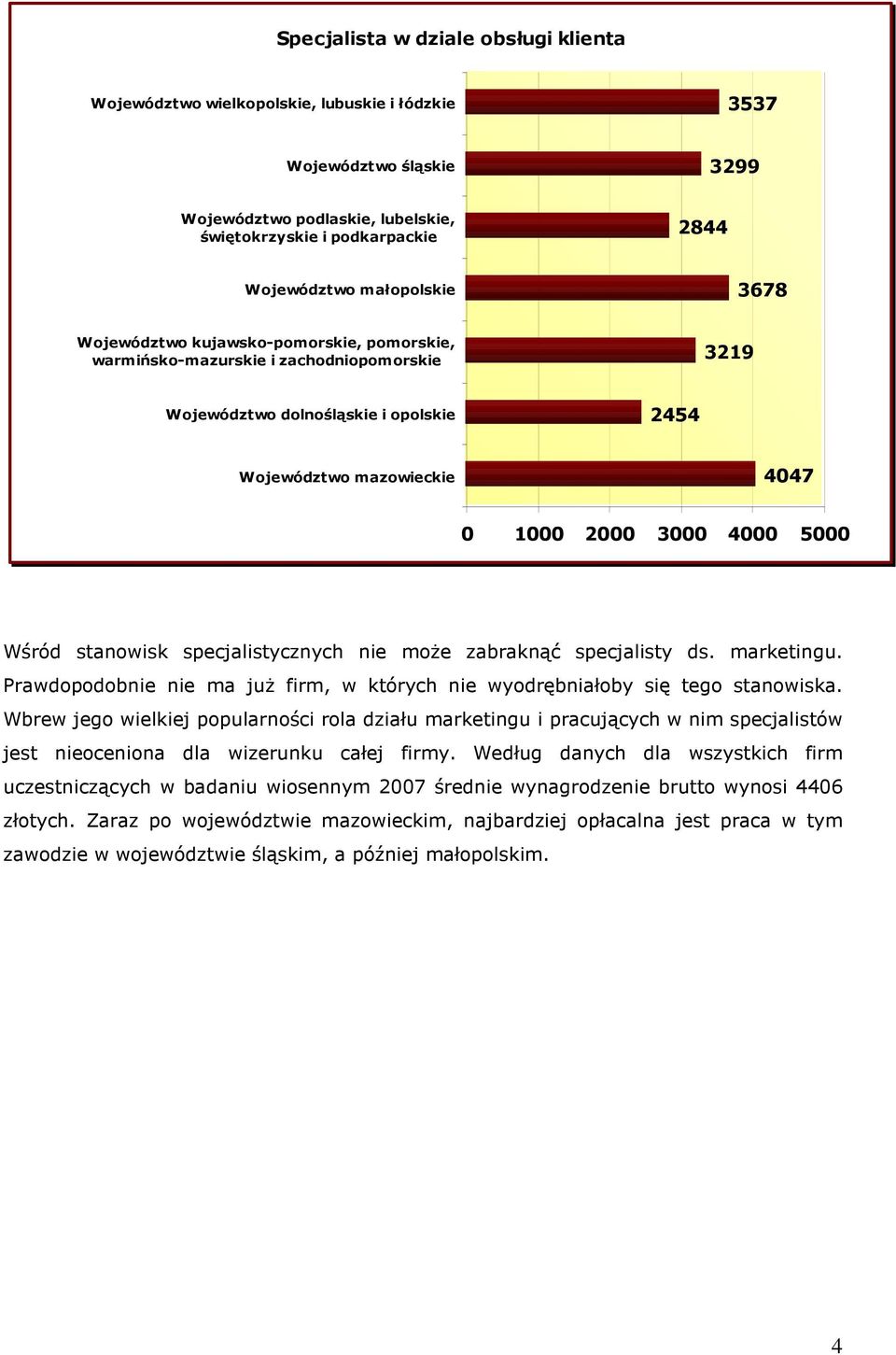 Wbrew jego wielkiej popularności rola działu marketingu i pracujących w nim specjalistów jest nieoceniona dla wizerunku całej firmy.