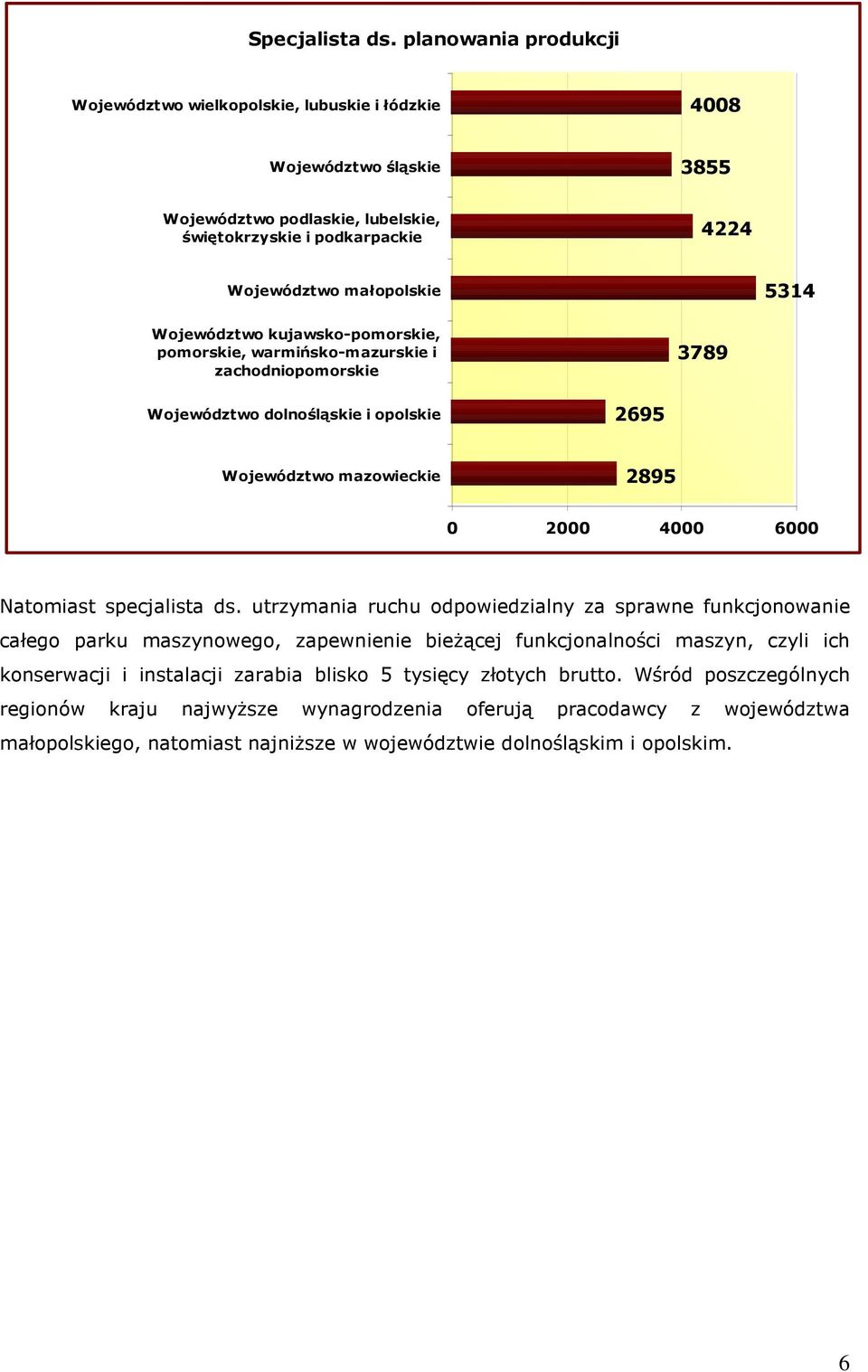 2000 4000 6000 Natomiast specjalista ds.