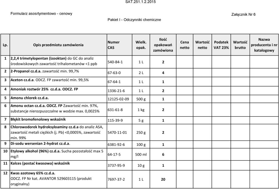 d.a. ODCZ. FP Zawartość min. 97%, substancje nierozpuszczalne w wodzie max. 0,0025% 631-61-8 1 kg 2 7 Błękit bromofenolowy wskaźnik 115-39-9 5 g 1 8 Chlorowodorek hydroksyloaminy cz.d.a do analiz ASA, zawartość metali ciężkich (j.