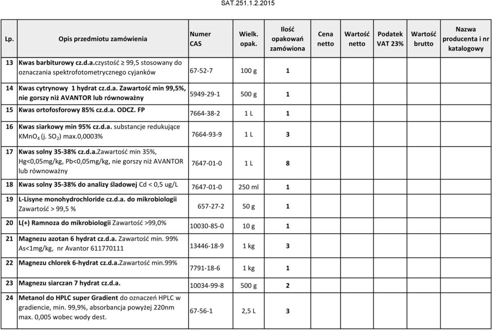 Hg<0,05mg/kg, Pb<0,05mg/kg, nie gorszy niż AVANTOR lub równoważ
