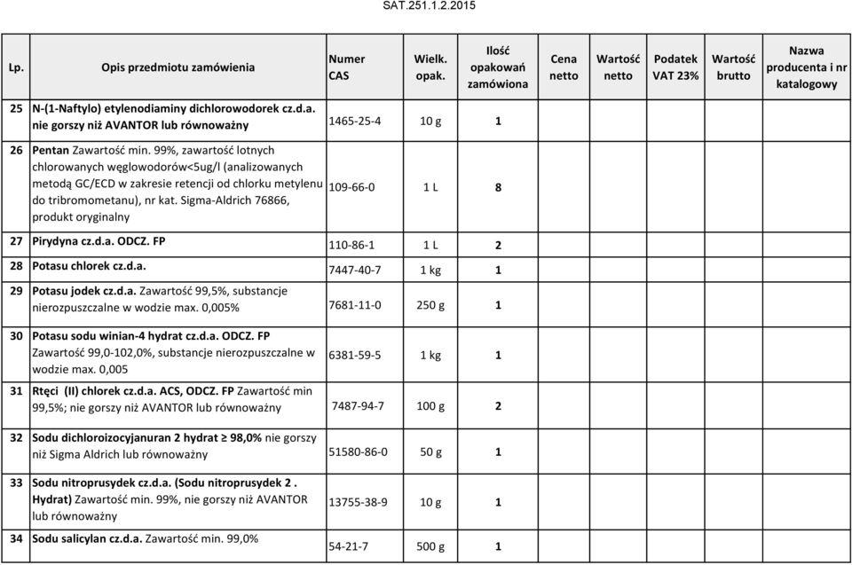 Sigma-Aldrich 76866, produkt oryginalny 109-66-0 1 L 8 27 Pirydyna cz.d.a. ODCZ. FP 110-86-1 1 L 2 28 Potasu chlorek cz.d.a. 7447-40-7 1 kg 1 29 Potasu jodek cz.d.a. Zawartość 99,5%, substancje nierozpuszczalne w wodzie max.